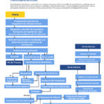 FLUJOGRAMA PROCESO ARBITRAL CCA CCIT